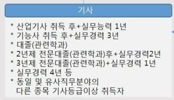 기사 응시조건